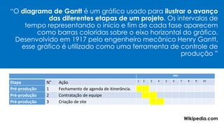 “O diagrama de Gantt é um gráfico usado para ilustrar o avanço
das diferentes etapas de um projeto. Os intervalos de
tempo representando o início e fim de cada fase aparecem
como barras coloridas sobre o eixo horizontal do gráfico.
Desenvolvido em 1917 pelo engenheiro mecânico Henry Gantt,
esse gráfico é utilizado como uma ferramenta de controle de
produção ”
Wikipedia.com
Mês
Etapa N° Ação 1 2 3 4 5 6 7 8 9 10
Pré-produção 1 Fechamento de agenda de itinerância.
Pré-produção 2 Contratação de equipe
Pré-produção 3 Criação de site
 