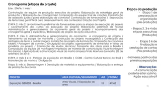 Este . ETAPA 1: mês 1
Contratação de equipe de produção executiva do projeto; Elaboração da estratégia geral de
produção; / Elaboração de cronogramas/ Composição da equipe final de criação/ Contratação
de assessoria jurídica para elaboração de contratos/ Contratação de fornecedores / Elaboração
de texto base geral/ final para desenvolvimento dos conteúdos/ Criação dos Projetos
ETAPA 2: mês 2: Levantamento preliminar de fornecedores para as etapas de execução do projeto
/ Levantamento dos custos de execução do projeto/ Elaboração preliminar de textos/
Administração e gerenciamento do orçamento geral do projeto / Acompanhamento dos
cronogramas geral e específico / Elaboração de projeto de ação educativa.
ETAPA 3: mês 3: Administração e gerenciamento do orçamento e cronograma do projeto /
Treinamento da equipe de monitores / Construção do projeto museográfico / Confecção das
plotagens de texto e outras imagens Instalação do projeto de iluminação / Impressão de convites e
folders / Postagem de convites / Divulgação do projeto: agendamento de entrevistas e visitas de
jornalistas ao projeto / Confecção de laudos técnicos/ Transporte das obras para o Brasília /
Composição da equipe de montagem/ Impressão de material de comunicação visual Montagem
fina (obras) / Aplicação da comunicação visual da mostra Limpeza final/ Abertura da mostra (02 de
setembro de 2014)
ETAPA 4: mês 4 e 5: Período de exposição em Brasília | CCBB ‐ Centro Cultural Banco do Brasil /
Manutenção da mostra / Divulgação
Etapa 5: mês 6: Desmontagem / Devolução de materiais e equipamentos / Elaboração e entrega
de prestação de contas
PROJETO AREA CULTURAL/SEGUIMENTO Art. PRONAC
Exposição GENESIS - Brasília
Artes Visuais // Exposição de
artes
18 147363
Cronograma (etapas do projeto)
Etapas da produção
- Etapa 1 de
preparação e
organização
(pré-produção)
- Etapas 2, 3 e 4 são
etapas executivas
(Produção)
- Etapa 5 é de
finalização e
prestação de contas
(Pós-produção)
- Números positivos das
primeiras exposições
- Observações:
- A comunicação
poderia estar sozinha.
-Ação educativa?
61
 