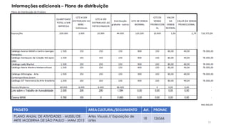 Segu
PROJETO AREA CULTURAL/SEGUIMENTO Art. PRONAC
PLANO ANUAL DE ATIVIDADES - MUSEU DE
ARTE MODERNA DE SÃO PAULO - MAM 2013
Artes Visuais // Exposição de
artes
18 126566
Informações adicionais – Plano de distribuição
72
 