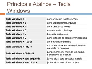 Principais Atalhos – Tecla
Windows
Tecla Windows + I abre aplicativo Configurações
Tecla Windows + E abre Explorador de Arquivos
Tecla Windows + A abre Central de Ações
Tecla Windows + D mostra/oculta o desktop
Tecla Windows + L bloqueia seção atual
Tecla Windows + V abre histórico da área de transferência
Tecla Windows + . (ou ;) abre o painel de emojis
Tecla Windows + PrtScn
captura e salva tela automaticamente
na pasta de capturas
Tecla Windows + Shift + S
permite capturar parte da tela com a
Ferramenta de Captura
Tecla Windows + seta esquerda janela atual para esquerda da tela
Tecla Windows + seta direita janela atual para direita da tela
 