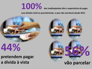 100%

dos inadimplentes têm a expectativa de pagar

suas dívidas total ou parcialmente, o que não acontecia desde 2011

44%
pretendem pagar
a dívida à vista

56%
vão parcelar

 
