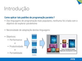 Introdução
10
Como aplicar tais padrões de programação paralela ?
 Das linguagens de programação mais populares, nenhuma foi criada com o
objetivo de explorar paralelismo
 Necessidade de adaptação destas linguagens
 Objetivos
 Performance
e
 Produtividade
e
 Portabilidade
Sequencial
Paralelo
Clusters
 