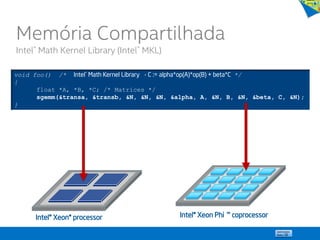 void foo() /* Intel® Math Kernel Library - C := alpha*op(A)*op(B) + beta*C */
{
float *A, *B, *C; /* Matrices */
sgemm(&transa, &transb, &N, &N, &N, &alpha, A, &N, B, &N, &beta, C, &N);
}
Memória Compartilhada
Intel® Math Kernel Library (Intel® MKL)
Intel® Xeon® processor Intel® Xeon Phi ™ coprocessor
Implicit automatic offloading requires no code
changes, simply link with the offload MKL Library
 