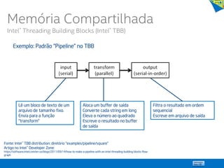 Memória Compartilhada
Intel® Threading Building Blocks (Intel® TBB)
Exemplo: Padrão “Pipeline” no TBB
Fonte: Intel ® TBB distribution: diretório “examples/pipeline/square”
Artigo no Intel ® Developer Zone:
https://software.intel.com/en-us/blogs/2011/09/14/how-to-make-a-pipeline-with-an-intel-threading-building-blocks-flow-
graph
Lê um bloco de texto de um
arquivo de tamanho fixo.
Envia para a função
“transform”
Aloca um buffer de saída
Converte cada string em long
Eleva o número ao quadrado
Escreve o resultado no buffer
de saída
Filtra o resultado em ordem
sequencial
Escreve em arquivo de saída
 