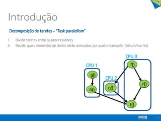Introdução
4
1. Dividir tarefas entre os processadores
2. Decidir quais elementos de dados serão acessados por qual processador (leitura/escrita)
f()
s()
r()
q()h()
g()
CPU 1
CPU 0
CPU 2
f()
g()
r()
h() q()
r()
s()
Decomposição de tarefas – “Task paralellism”
 
