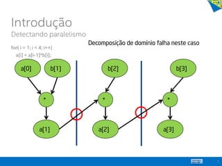 for( i = 1; i < 4; i++)
a[i] = a[i-1]*b[i];
7
b[1] b[2] b[3]
a[1] a[2] a[3]
***
a[0]
Decomposição de domínio falha neste caso
Introdução
Detectando paralelismo
 