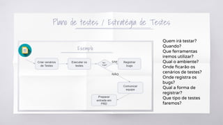 Plano de testes / Estratégia de Testes
Quem irá testar?
Quando?
Que ferramentas
iremos utilizar?
Qual o ambiente?
Onde ﬁcarão os
cenários de testes?
Onde registra os
bugs?
Qual a forma de
registrar?
Que tipo de testes
faremos?
 