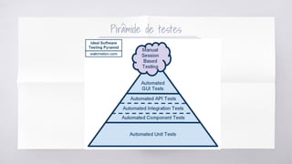Pirâmide de testes
 