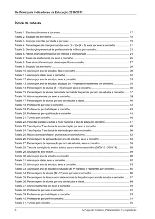 Os Principais Indicadores da Educação 2010/2011
                                                                       Os Principais indicadores da Educação 2010/2011


Índice de Tabelas

Tabela 1. Efectivos discentes e docentes ..................................................................................................... 17
Tabela 2. Situação do ano lectivo ................................................................................................................. 18
Tabela 3. Crianças inscritas por idade e por sexo ........................................................................................ 19
Tabela 4. Percentagem de crianças inscritas com [3 – 5] e [4 – 5] anos por sexo e concelho .................... 21
Tabela 5. Distribuição percentual de profissionais de infância por concelho................................................ 23
Tabela 6. Rácios crianças/profissional de infância e crianças/sala .............................................................. 24
Tabela 7. Taxas de acolhimento por sexo e concelho .................................................................................. 25
Tabela 8. Taxa de acolhimento por idade específica e concelho ................................................................. 27
Tabela 9. Situação do ano lectivo ................................................................................................................. 29
Tabela 10. Alunos por ano de estudos, fase e concelho .............................................................................. 30
Tabela 11. Alunos por idade, sexo e concelho ............................................................................................. 32
Tabela 12. Alunos por ano de estudos, sexo e concelho ............................................................................. 33
Tabela 13. Alunos por ano de estudos, situação do 1º ingresso e repetentes por concelho........................ 35
Tabela 14. Percentagem de alunos [6 - 11] anos por sexo e concelho ........................................................ 36
Tabela 15. Percentagem de alunos com idade normal de frequência por ano de estudos e concelho........ 37
Tabela 16. Alunos repetentes por sexo e concelho ...................................................................................... 39
Tabela 17. Percentagem de alunos por ano de estudos e idade.................................................................. 40
Tabela 18. Professores por sexo e concelho ................................................................................................ 42
Tabela 19. Professores por habilitação e concelho ...................................................................................... 43
Tabela 20. Professores por qualificação e concelho .................................................................................... 45
Tabela 21. Turmas por concelho .................................................................................................................. 46
Tabela 22. Peso das escolas e pólos a nível nacional e tipo de salas por concelho.................................... 47
Tabela 23. Taxa líquida/ Taxa bruta de escolarização por sexo e concelho ................................................ 49
Tabela 24. Taxa líquida/ Taxa bruta de admissão por sexo e concelho ....................................................... 50
Tabela 25. Rácios alunos/professor, alunos/sala e alunos/turma................................................................. 52
Tabela 26. Percentagem de aprovação por ano de estudos, sexo e concelho ............................................ 53
Tabela 27. Percentagem de reprovação por ano de estudos, sexo e concelho ........................................... 55
Tabela 28. Taxa de transição do ensino básico para o ensino secundário (2009/10 - 2010/11).................. 58
Tabela 29. Situação do ano lectivo ............................................................................................................... 59
Tabela 30. Alunos por ano de estudos e concelho ....................................................................................... 60
Tabela 31. Alunos por idade, sexo e concelho ............................................................................................. 62
Tabela 32. Alunos por ano de estudos, sexo e concelho ............................................................................. 63
Tabela 33. Alunos por ano de estudos e situação do 1º ingresso e repetentes por concelho...................... 65
Tabela 34. Percentagem de alunos [12 -17] anos por sexo e concelho ....................................................... 66
Tabela 35. Percentagem de Alunos com idade normal de frequência por ano de estudos e concelho ....... 67
Tabela 36. Percentagem de alunos por ano de estudos e idade.................................................................. 69
Tabela 37. Alunos repetentes por sexo e concelho ...................................................................................... 70
Tabela 38. Professores por sexo e concelho ................................................................................................ 72
Tabela 39. Professores por habilitação e concelho ...................................................................................... 73
Tabela 40. Professores por perfil e concelho................................................................................................ 74
Tabela 41. Turmas por concelho .................................................................................................................. 75

6 							 e Cooperação - Página 6 de 100 Planeamento e Cooperação
     Serviço de Estudos, Planeamento Serviço de Estudos,
 