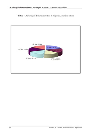 Os Principais IndicadoresOs Principais Indicadores da Educação 2010/2011 — Pré-Escolar
                          da Educação 2010/2011 — Ensino Secundário

                          Os Principais Indicadores da Educação 2010/2011 – Ensino Secundário

          Gráfico 44. Percentagem de alunos com idade de frequência por ano de estudos




68 							                                                Serviço de Estudos, Planeamento e Cooperação
                      Serviço de Estudos, Planeamento e Cooperação - Página 68 de 100
 