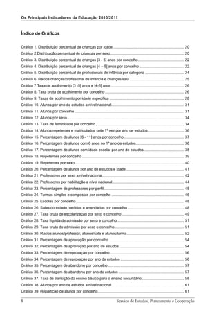 Os Principais Indicadores da Educação 2010/2011
                                                                     Os Principais indicadores da Educação 2010/2011

Índice de Gráficos


Gráfico 1. Distribuição percentual de crianças por idade ..................................................................... 20
Gráfico 2.Distribuição percentual de crianças por sexo........................................................................ 20
Gráfico 3. Distribuição percentual de crianças [3 - 5] anos por concelho............................................. 22
Gráfico 4. Distribuição percentual de crianças [4 – 5] anos por concelho............................................ 22
Gráfico 5. Distribuição percentual de profissionais de infância por categoria ...................................... 24
Gráfico 6. Rácios crianças/profissional de infância e crianças/sala ..................................................... 25
Gráfico 7.Taxa de acolhimento [3 -5] anos e [4-5] anos ....................................................................... 26
Gráfico 8. Taxa bruta de acolhimento por concelho ............................................................................. 26
Gráfico 9. Taxas de acolhimento por idade específica ......................................................................... 28
Gráfico 10. Alunos por ano de estudos a nível nacional....................................................................... 31
Gráfico 11. Alunos por concelho ........................................................................................................... 31
Gráfico 12. Alunos por sexo .................................................................................................................. 34
Gráfico 13. Taxa de feminidade por concelho ...................................................................................... 34
Gráfico 14. Alunos repetentes e matriculados pela 1ª vez por ano de estudos ................................... 36
Gráfico 15. Percentagem de alunos [6 - 11] anos por concelho........................................................... 37
Gráfico 16. Percentagem de alunos com 6 anos no 1º ano de estudos............................................... 38
Gráfico 17. Percentagem de alunos com idade escolar por ano de estudos ....................................... 38
Gráfico 18. Repetentes por concelho.................................................................................................... 39
Gráfico 19. Repetentes por sexo........................................................................................................... 40
Gráfico 20. Percentagem de alunos por ano de estudos e idade......................................................... 41
Gráfico 21. Professores por sexo a nível nacional................................................................................ 42
Gráfico 22. Professores por habilitação a nível nacional...................................................................... 44
Gráfico 23. Percentagem de professores por perfil .............................................................................. 45
Gráfico 24. Turmas simples e compostas por concelho ....................................................................... 46
Gráfico 25. Escolas por concelho.......................................................................................................... 48
Gráfico 26. Salas do estado, cedidas e arrendadas por concelho ....................................................... 48
Gráfico 27. Taxa bruta de escolarização por sexo e concelho ............................................................. 49
Gráfico 28. Taxa líquida de admissão por sexo e concelho ................................................................. 51
Gráfico 29. Taxa bruta de admissão por sexo e concelho.................................................................... 51
Gráfico 30. Rácios alunos/professor, alunos/sala e alunos/turma........................................................ 52
Gráfico 31. Percentagem de aprovação por concelho.......................................................................... 54
Gráfico 32. Percentagem de aprovação por ano de estudos ............................................................... 54
Gráfico 33. Percentagem de reprovação por concelho ........................................................................ 56
Gráfico 34. Percentagem de reprovação por ano de estudos .............................................................. 56
Gráfico 35. Percentagem de abandono por concelho .......................................................................... 57
Gráfico 36. Percentagem de abandono por ano de estudos ................................................................ 57
Gráfico 37. Taxa de transição do ensino básico para o ensino secundário ......................................... 58
Gráfico 38. Alunos por ano de estudos a nível nacional....................................................................... 61
Gráfico 39. Repartição de alunos por concelho .................................................................................... 61

8 							 e Cooperação - Página 8 de 100 Planeamento e Cooperação
     Serviço de Estudos, Planeamento
                                     Serviço de Estudos,
 