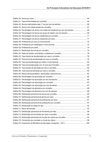 Os Principais Indicadores da Educação 2010/2011


                                                                     Os Principais indicadores da Educação 2010/2011

Gráfico 40. Alunos por sexo .................................................................................................................. 64
Gráfico 41. Taxa de feminidade por concelho ...................................................................................... 64
Gráfico 42. Alunos matriculados pela 1ª vez por ano de estudos ........................................................ 66
Gráfico 43. Alunos com idade escolar por concelho............................................................................. 67
Gráfico 44. Percentagem de alunos com idade de frequência por ano de estudos ............................. 68
Gráfico 45. Percentagem de alunos por grupo de idade e ano de estudos ......................................... 69
Gráfico 46. Percentagem de alunos repetentes por concelho.............................................................. 71
Gráfico 47. Percentagem de alunos repetentes por sexo..................................................................... 71
Gráfico 48. Professores por sexo a nível nacional................................................................................ 72
Gráfico 49. Professores por habilitação a nível nacional...................................................................... 73
Gráfico 50. Professores por perfil.......................................................................................................... 74
Gráfico 51. Distribuição de turmas por concelho .................................................................................. 75
Gráfico 52. Salas do estado, arrendadas e cedidas por concelho ....................................................... 76
Gráfico 53. Taxa líquida de escolarização por sexo e concelho........................................................... 78
Gráfico 54. Taxa bruta de escolarização por sexo e concelho ............................................................. 78
Gráfico 55. Taxa de escolarização por idade a nível nacional ............................................................. 80
Gráfico 56. Taxa de escolarização com 12 anos por Concelho ........................................................... 80
Gráfico 57. Taxa líquida de admissão por sexo e concelho ................................................................. 82
Gráfico 58. Taxa bruta de admissão por sexo e concelho.................................................................... 82
Gráfico 59. Rácios alunos/professor, alunos/sala e alunos/turma........................................................ 83
Gráfico 60. Percentagem de aprovação por concelho.......................................................................... 85
Gráfico 61. Percentagem de aprovação por ano de estudos ............................................................... 85
Gráfico 62. Percentagem de reprovação por concelho ........................................................................ 87
Gráfico 63. Percentagem de reprovação por ano de estudo ................................................................ 87
Gráfico 64. Percentagem de abandono por concelho .......................................................................... 88
Gráfico 65. Percentagem de abandono por ano de estudos ................................................................ 88
Gráfico 66. Distribuição percentual de alunos por concelho................................................................. 90
Gráfico 67. Distribuição percentual de alunos por sexo ....................................................................... 90
Gráfico 68. Distribuição percentual de professores por sexo ............................................................... 91
Gráfico 69. Distribuição percentual de professores por concelho ........................................................ 91
Gráfico 70. Distribuição de salas por tipo ............................................................................................. 92
Gráfico 71. Rácio alunos/sala ............................................................................................................... 93
Gráfico 72. Distribuição percentual de formandos por fase.................................................................. 96
Gráfico 73. Distribuição de formandos por sexo e concelho ................................................................ 96
Gráfico 74. Distribuição percentual de círculos de cultura por concelho.............................................. 97
Gráfico 75. Formandos por animador e círculo de cultura.................................................................... 98
Gráfico 76. Orçamento do Ministério da Educação e Desporto – 2011.............................................. 100




Serviço de Estudos, Planeamento e Cooperação 							                                                                                                9

                                  Serviço de Estudos, Planeamento e Cooperação - Página 9 de 100
 