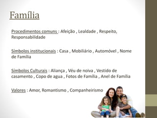 Família
Procedimentos comuns : Afeição , Lealdade , Respeito,
Responsabilidade
Símbolos institucionais : Casa , Mobiliário , Automóvel , Nome
de Família
Símbolos Culturais : Aliança , Véu de noiva , Vestido de
casamento , Copo de agua , Fotos de Família , Anel de Família
Valores : Amor, Romantismo , Companheirismo
 