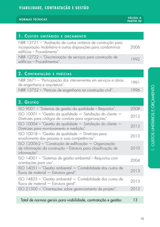 VIABILIDADE, CONTRATAÇÃO E GESTÃO 
NORMAS TÉCNICAS VÁLIDA A 
1. CUSTOS UNITÁRIOS E ORÇAMENTO 
NBR 12721 – “Avaliação de custos unitários de construção para 
incorporação imobiliária e outras disposições para condomínios 
edifícios – Procedimento”. 
PARTIR DE 
2006 
NBR 12722 – “Discriminação de serviços para construção de 
edifícios – Procedimentos”. 1992 
2. CONTRATAÇÃO E P E R Í C I A S 
NBR 5671 – “Participação dos intervenientes em serviços e obras 
de engenharia e arquitetura”. 1991 
NBR 13752 – “Perícias de engenharia na construção civil”. 1996 
3. GE S TÃO 
ISO 9001 – “Sistemas de gestão da qualidade – Requisitos”. 2008 
ISO 10001 – “Gestão da qualidade — Satisfação do cliente — 
Diretrizes para códigos de conduta para organizações”. 2013 
ISO 10004 – “Gestão da qualidade — Satisfação do cliente — 
Diretrizes para monitoramento e medição”. 2013 
ISO 10018 – “Gestão de qualidade — Diretrizes para 
envolvimento das pessoas e suas competências”. 2013 
ISO 12006-2 – “Construção de edi cação — Organização 
de informação da construção – Estrutura para classi cação de 
2010 
informação”. 
ISO 14001 – “Sistemas de gestão ambiental – Requisitos com 
orientações para uso”. 2004 
ISO 14051 – “Gestão ambiental — Contabilidade dos custos de 
 uxos de material — Estrutura geral”. 2013 
ISO 14825 – “Gestão ambiental — Contabilidade dos custos de 
 uxos de material — Estrutura geral”. 2013 
ISO 21500 – “Orientações sobre gerenciamento de projeto”. 2012 
Total de normas gerais para viabilidade, contratação e gestão: 13 
15 
1. CUSTOS UNITÁRIOS E ORÇAMENTO 
 