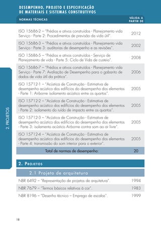 NORMAS TÉCNICAS VÁLIDA A 
PARTIR DE 
DESEMPENHO, PROJETO E ESPECIFICAÇÃO 
DE MATERIAIS E SISTEMAS CONSTRUTIVOS 
ISO 15686-2 – “Prédios e ativos construídos - Planejamento vida 
Serviço - Parte 2: Procedimentos de previsão da vida útil“. 2012 
ISO 15686-3 – “Prédios e ativos construídos - Planejamento vida 
Serviço - Parte 3: auditorias de desempenho e as revisões“. 2002 
ISO 15686-5 – “Prédios e ativos construídos - Serviço de 
Planejamento de vida - Parte 5: Ciclo de Vida de custeio“. 2008 
ISO 15686-7 – “Prédios e ativos construídos - Planejamento vida 
Serviço - Parte 7: Avaliação de Desempenho para o gabarito de 
dados de vida útil da prática“. 
18 
2006 
ISO 15712-1 – “Acústica de Construção - Estimativa de 
desempenho acústico dos edifícios do desempenho dos elementos 
- Parte 1: Airborne isolamento acústico entre os quartos“. 
2005 
ISO 15712-2 – “Acústica de Construção - Estimativa de 
desempenho acústico dos edifícios do desempenho dos elementos 
- Parte 2: isolamento do ruído de impacto entre os quartos“. 
2005 
ISO 15712-3 – “Acústica de Construção - Estimativa de 
desempenho acústico dos edifícios do desempenho dos elementos 
- Parte 3: isolamento acústico Airborne contra som ao ar livre“. 
2005 
ISO 15712-4 – “Acústica de Construção - Estimativa de 
desempenho acústico dos edifícios do desempenho dos elementos 
- Parte 4: transmissão do som interior para o exterior“. 
2005 
Total de normas de desempenho: 20 
2. PROJETOS 
2.1 Projeto de arquitetura 
NBR 6492 – “Representação de projetos de arquitetura”. 1994 
NBR 7679 – “Termos básicos relativos à cor”. 1983 
NBR 8196 – “Desenho técnico – Emprego de escalas”. 1999 
2. PROJETOS 
 