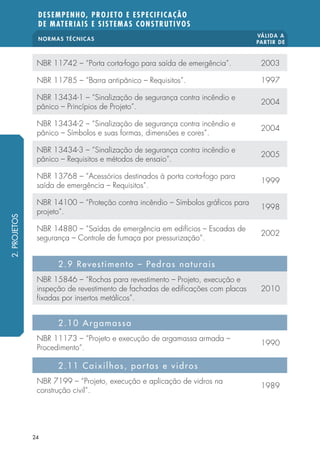 NORMAS TÉCNICAS VÁLIDA A 
PARTIR DE 
DESEMPENHO, PROJETO E ESPECIFICAÇÃO 
DE MATERIAIS E SISTEMAS CONSTRUTIVOS 
NBR 11742 – “Porta corta-fogo para saída de emergência”. 2003 
NBR 11785 – “Barra antipânico – Requisitos”. 1997 
NBR 13434-1 – “Sinalização de segurança contra incêndio e 
pânico – Princípios de Projeto”. 2004 
NBR 13434-2 – “Sinalização de segurança contra incêndio e 
pânico – Símbolos e suas formas, dimensões e cores”. 2004 
NBR 13434-3 – “Sinalização de segurança contra incêndio e 
pânico – Requisitos e métodos de ensaio”. 2005 
NBR 13768 – “Acessórios destinados à porta corta-fogo para 
saída de emergência – Requisitos”. 1999 
NBR 14100 – “Proteção contra incêndio – Símbolos grá cos para 
projeto”. 1998 
NBR 14880 – “Saídas de emergência em edifícios – Escadas de 
segurança – Controle de fumaça por pressurização”. 2002 
24 
2.9 Revestimento – Pedras naturais 
NBR 15846 – “Rochas para revestimento – Projeto, execução e 
inspeção de revestimento de fachadas de edi cações com placas 
 xadas por insertos metálicos”. 
2010 
2.10 Argamassa 
NBR 11173 – “Projeto e execução de argamassa armada – 
Procedimento”. 1990 
2.11 Caixilhos, por tas e vidros 
NBR 7199 – “Projeto, execução e aplicação de vidros na 
construção civil”. 1989 
2. PROJETOS 
 