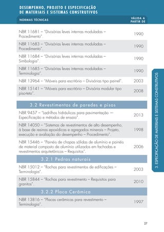 NORMAS TÉCNICAS VÁLIDA A 
PARTIR DE 
DESEMPENHO, PROJETO E ESPECIFICAÇÃO 
DE MATERIAIS E SISTEMAS CONSTRUTIVOS 
27 
NBR 11681 – “Divisórias leves internas moduladas – 
Procedimento”. 1990 
NBR 11683 – “Divisórias leves internas moduladas – 
Procedimento”. 1990 
NBR 11684 – “Divisórias leves internas moduladas – 
Simbologia”. 1990 
NBR 11685 – “Divisórias leves internas moduladas – 
Terminologia”. 1990 
NBR 13964 – “Móveis para escritório – Divisórias tipo painel”. 2003 
NBR 15141 – “Móveis para escritório – Divisória modular tipo 
piso-teto”. 2008 
3.2 Revestimentos de paredes e pisos 
NBR 9457 – “Ladrilhos hidráulicos para pavimentação — 
Especi cação e métodos de ensaio”. 2013 
NBR 14050 – “Sistemas de revestimentos de alto desempenho, 
à base de resinas epoxídicas e agregados minerais – Projeto, 
1998 
execução e avaliação do desempenho – Procedimento”. 
NBR 15446 – “Painéis de chapas sólidas de alumínio e painéis 
de material composto de alumínio utilizados em fachadas e 
revestimentos arquitetônicos – Requisitos”. 
2006 
3.2.1 Pedras naturais 
NBR 15012 – “Rochas para revestimentos de edi cações – 
Terminologia”. 2003 
NBR 15844 – “Rochas para revestimento – Requisitos para 
granitos”. 2010 
3.2.2 Placa Cerâmica 
NBR 13816 – “Placas cerâmicas para revestimento – 
Terminologia”. 1997 
3. ESPECIFICAÇÃO DE MATERIAIS E SISTEMAS CONSTRUTIVOS 
 