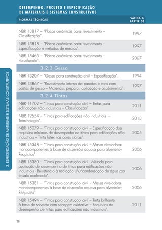 NORMAS TÉCNICAS VÁLIDA A 
PARTIR DE 
DESEMPENHO, PROJETO E ESPECIFICAÇÃO 
DE MATERIAIS E SISTEMAS CONSTRUTIVOS 
NBR 13817 – “Placas cerâmicas para revestimento – 
Classi cação”. 1997 
NBR 13818 – “Placas cerâmicas para revestimento – 
Especi cação e métodos de ensaios”. 1997 
NBR 15463 – “Placas cerâmicas para revestimento – 
Porcelanato”. 2007 
28 
3.2.3 Gesso 
NBR 13207 – “Gesso para construção civil – Especi cação”. 1994 
NBR 13867 – “Revestimento interno de paredes e tetos com 
pastas de gesso – Materiais, preparo, aplicação e acabamento”. 1997 
3.2.4 Tintas 
NBR 11702 – “Tintas para construção civil – Tintas para 
edi cações não industriais – Classi cação”. 2011 
NBR 12554 – “Tintas para edi cações não industriais — 
Terminologia”. 2013 
NBR 15079 – “Tintas para construção civil – Especi cação dos 
requisitos mínimos de desempenho de tintas para edi cações não 
2005 
industriais – Tinta látex nas cores claras”. 
NBR 15348 – “Tintas para construção civil – Massa niveladora 
monocomponentes à base de dispersão aquosa para alvenaria- 
Requisitos”. 
2006 
NBR 15380 – “Tintas para construção civil - Método para 
avaliação de desempenho de tintas para edi cações não 
industriais - Resistência à radiação UV/condensação de água por 
ensaio acelerado“. 
2006 
NBR 15381 – “Tintas para construção civil – Massa niveladora 
monocomponentes à base de dispersão aquosa para alvenaria- 
Requisitos”. 
2006 
NBR 15494 – “Tintas para construção civil – Tinta brilhante 
à base de solvente com secagem oxidativa – Requisitos de 
desempenho de tintas para edi cações não industriais”. 
2011 
3. ESPECIFICAÇÃO DE MATERIAIS E SISTEMAS CONSTRUTIVOS 
 