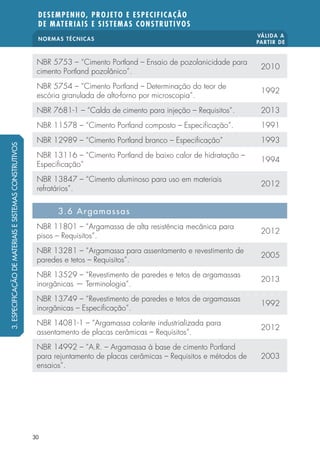 NORMAS TÉCNICAS VÁLIDA A 
PARTIR DE 
DESEMPENHO, PROJETO E ESPECIFICAÇÃO 
DE MATERIAIS E SISTEMAS CONSTRUTIVOS 
NBR 5753 – “Cimento Portland – Ensaio de pozolanicidade para 
cimento Portland pozolânico”. 2010 
NBR 5754 – “Cimento Portland – Determinação do teor de 
escória granulada de alto-forno por microscopia”. 1992 
NBR 7681-1 – “Calda de cimento para injeção – Requisitos”. 2013 
NBR 11578 – “Cimento Portland composto – Especi cação”. 1991 
NBR 12989 – “Cimento Portland branco – Especi cação” 1993 
NBR 13116 – “Cimento Portland de baixo calor de hidratação – 
Especi cação” 1994 
NBR 13847 – “Cimento aluminoso para uso em materiais 
refratários”. 2012 
30 
3.6 Argamassas 
NBR 11801 – “Argamassa de alta resistência mecânica para 
pisos – Requisitos”. 2012 
NBR 13281 – “Argamassa para assentamento e revestimento de 
paredes e tetos – Requisitos”. 2005 
NBR 13529 – “Revestimento de paredes e tetos de argamassas 
inorgânicas — Terminologia”. 2013 
NBR 13749 – “Revestimento de paredes e tetos de argamassas 
inorgânicas – Especi cação”. 1992 
NBR 14081-1 – “Argamassa colante industrializada para 
assentamento de placas cerâmicas – Requisitos”. 2012 
NBR 14992 – “A.R. – Argamassa à base de cimento Portland 
para rejuntamento de placas cerâmicas – Requisitos e métodos de 
2003 
ensaios”. 
3. ESPECIFICAÇÃO DE MATERIAIS E SISTEMAS CONSTRUTIVOS 
 