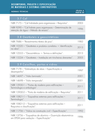NORMAS TÉCNICAS VÁLIDA A 
PARTIR DE 
DESEMPENHO, PROJETO E ESPECIFICAÇÃO 
DE MATERIAIS E SISTEMAS CONSTRUTIVOS 
31 
3.7 Cal 
NBR 7175 – “Cal hidratada para argamassas – Requisitos”. 2003 
NBR 9290 – “Cal hidrata para argamassas – Determinação de 
retenção de água – Método de ensaio”. 1996 
3.8 Geotêxteis e geossintéticos 
NBR 7686 – “Revestimentos têxteis de piso”. 1983 
NBR 10320 – “Geotêxteis e produtos correlatos — Identi cação 
na obra”. 2013 
NBR 12553 – “Geossintéticos — Termos e de nições”. 2013 
NBR 15224 – “Geotêxteis – Instalação em trincheiras drenantes”. 2005 
3.9 Caixilhos, por tas e vidros 
NBR 7178 – “Dobradiças de abas – Especi cação e 
desempenho”. 1997 
NBR 14697 – “Vidro laminado”. 2001 
NBR 14698 – “Vidro temperado”. 2001 
NBR 15930-1 – “Portas de madeira para edi cações – 
Terminologia e simbologia”. 2011 
NBR 15930-2 – “Porta de madeira de edi cação – Requisitos”. 2011 
NBR 10821-1 – “Esquadrias externas para edi cações – 
Terminologia”. 2011 
NBR 10821-2 – “Esquadrias externas para edi cações – 
Requisitos e classi cação”. 2011 
NBR 11706 – “Vidros na construção civil – Especi cação”. 1992 
NBR 13756 – “Esquadrias de alumínio – Guarnição elastomérica 
em EPDM para vedação – Especi cação”. 1996 
3. ESPECIFICAÇÃO DE MATERIAIS E SISTEMAS CONSTRUTIVOS 
 