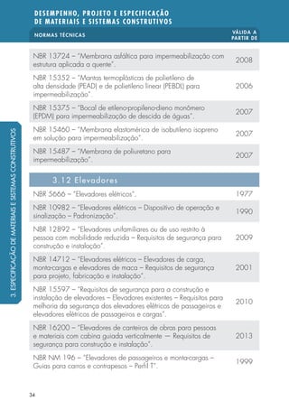 NORMAS TÉCNICAS VÁLIDA A 
PARTIR DE 
DESEMPENHO, PROJETO E ESPECIFICAÇÃO 
DE MATERIAIS E SISTEMAS CONSTRUTIVOS 
NBR 13724 – “Membrana asfáltica para impermeabilização com 
estrutura aplicada a quente”. 2008 
NBR 15352 – “Mantas termoplásticas de polietileno de 
alta densidade (PEAD) e de polietileno linear (PEBDL) para 
impermeabilização”. 
34 
2006 
NBR 15375 – “Bocal de etileno-propileno-dieno monômero 
(EPDM) para impermeabilização de descida de águas”. 2007 
NBR 15460 – “Membrana elastomérica de isobutileno isopreno 
em solução para impermeabilização”. 2007 
NBR 15487 – “Membrana de poliuretano para 
impermeabilização”. 2007 
3.12 Elevadores 
NBR 5666 – “Elevadores elétricos”. 1977 
NBR 10982 – “Elevadores elétricos – Dispositivo de operação e 
sinalização – Padronização”. 1990 
NBR 12892 – “Elevadores unifamiliares ou de uso restrito à 
pessoa com mobilidade reduzida – Requisitos de segurança para 
2009 
construção e instalação”. 
NBR 14712 – “Elevadores elétricos – Elevadores de carga, 
monta-cargas e elevadores de maca – Requisitos de segurança 
para projeto, fabricação e instalação”. 
2001 
NBR 15597 – “Requisitos de segurança para a construção e 
instalação de elevadores – Elevadores existentes – Requisitos para 
melhoria da segurança dos elevadores elétricos de passageiros e 
elevadores elétricos de passageiros e cargas”. 
2010 
NBR 16200 – “Elevadores de canteiros de obras para pessoas 
e materiais com cabina guiada verticalmente — Requisitos de 
segurança para construção e instalação“. 
2013 
NBR NM 196 – “Elevadores de passageiros e monta-cargas – 
Guias para carros e contrapesos – Per l T”. 1999 
3. ESPECIFICAÇÃO DE MATERIAIS E SISTEMAS CONSTRUTIVOS 
 