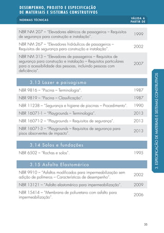 NORMAS TÉCNICAS VÁLIDA A 
PARTIR DE 
DESEMPENHO, PROJETO E ESPECIFICAÇÃO 
DE MATERIAIS E SISTEMAS CONSTRUTIVOS 
35 
NBR NM 207 – “Elevadores elétricos de passageiros – Requisitos 
de segurança para construção e instalação”. 1999 
NBR NM 267 – “Elevadores hidráulicos de passageiros – 
Requisitos de segurança para construção e instalação”. 2002 
NBR NM 313 – “Elevadores de passageiros – Requisitos de 
segurança para construção e instalação – Requisitos particulares 
para a acessibilidade das pessoas, incluindo pessoas com 
2007 
de ciência”. 
3.13 Lazer e paisagismo 
NBR 9816 – “Piscina – Terminologia”. 1987 
NBR 9819 – “Piscina – Classi cação”. 1987 
NBR 11238 – “Segurança e higiene de piscinas – Procedimento”. 1990 
NBR 16071-1 – “Playgrounds – Terminologia”. 2013 
NBR 16071-2 – “Playgrounds – Requisitos de segurança”. 2013 
NBR 16071-3 – “Playgrounds – Requisitos de segurança para 
pisos absorventes de impacto”. 2013 
3.14 Solos e fundações 
NBR 6502 – “Rochas e solos”. 1995 
3.15 Asfalto Elastomérico 
NBR 9910 – “Asfaltos modi cados para impermeabilização sem 
adição de polímeros – Características de desempenho”. 2002 
NBR 13121 – “Asfalto elastomérico para impermeabilização”. 2009 
NBR 15414 – “Membrana de poliuretano com asfalto para 
impermeabilização”. 2006 
3. ESPECIFICAÇÃO DE MATERIAIS E SISTEMAS CONSTRUTIVOS 
 