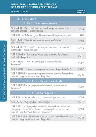 NORMAS TÉCNICAS VÁLIDA A 
PARTIR DE 
DESEMPENHO, PROJETO E ESPECIFICAÇÃO 
DE MATERIAIS E SISTEMAS CONSTRUTIVOS 
36 
3.16 Estrutura 
3.16.1 Concreto Armado 
NBR 7480 – “Aço destinado a armaduras para estruturas de 
concreto armado – Especi cação”. 2008 
NBR 7481 – “Tela de aço soldada – Armadura para concreto”. 1990 
NBR 7482 – “Fios de aço para concreto protendido – 
Especi cação”. 2008 
NBR 7483 – “Cordoalhas de aço para estruturas de concreto 
protendido – Especi cação”. 2008 
NBR 11768 – “Aditivos químicos para concreto de cimento 
Portland – Requisitos”. 2011 
NBR 14682 – “Armaduras treliçadas eletrossoldadas – 
Requisitos”. 2002 
NBR 15530 – “Fibras de aço para concreto – Especi cações”. 2007 
NBR 15894-1 – “Metacaulim para uso com cimento Portland em 
concreto, argamassa e pasta – Requisitos”. 2010 
3.16.1.1 Água – Concreto 
NBR 15900-1 – “Água para amassamento do concreto – 
Requisitos”. 2009 
3.16.1.2 Agregado 
NBR 7211 – “Agregado para concreto – Especi cação”. 2009 
NBR 9935 – “Agregados – Terminologia”. 2011 
NBR 15116 – “Agregados reciclados de resíduos sólidos da 
construção civil – Utilização em pavimentação e preparo de 
2004 
concreto sem função estrutural – Requisitos”. 
NBR 13956-1 – “Sílica ativa para uso com cimento Portland em 
concreto, argamassa e pasta – Requisitos”. 2012 
3. ESPECIFICAÇÃO DE MATERIAIS E SISTEMAS CONSTRUTIVOS 
 