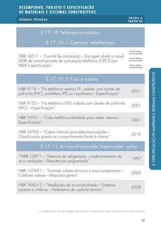 NORMAS TÉCNICAS VÁLIDA A 
PARTIR DE 
DESEMPENHO, PROJETO E ESPECIFICAÇÃO 
DE MATERIAIS E SISTEMAS CONSTRUTIVOS 
* NORMAS QUE SE ENCONTRAM EM CONSULTA PÚBLICA NA DATA DA PUBLICAÇÃO DESTA EDIÇÃO 
53 
3.17.10 Telecomunicações 
3.17.10.1 Centrais telefônicas 
NBR 14511 – “Central de comutação – Discagem direta a ramal 
(DDR) de central privada de comutação telefônica (CPCT) tipo 
PABX- Especi cação”. 
Práti ca Telebrás 
210-110-02:1996 
Práti ca Telebrás 
210-110-03:1996 
Práti ca Telebrás 
220-600-05:1986 
3.17.10.2 Fios e cabos 
NBR 9116 – “Fio telefônico externo FE, isolado com cloreto de 
polivinila (PVC), polietileno (PE) ou copolímero – Especi cação”. 2001 
NBR 9123 – “Fio telefônico FDG isolado com cloreto de polivinila 
(PVC) – Especi cação”. 2001 
NBR 10501 – “Cabo telefônico blindado para redes internas – 
Especi cação”. 2001 
NBR 14705 – “Cabos internos para telecomunicações – 
Classi cação quanto ao comportamento frente à chama”. 2010 
3.17.11 Ar-condicionado/Aquecedor solar 
*NBR 13971 – “Sistemas de refrigeração, condicionamento de 
ar e ventilação – Manutenção programada”. 1997 
NBR 15747-1 – “Sistemas solares térmicos e seus componentes – 
Coletores solares – Requisitos gerais”. 2009 
NBR 16401-2 – “Instalações de ar-condicionado – Sistemas 
centrais e unitários – Parâmetros de conforto térmico”. 2008 
3. ESPECIFICAÇÃO DE MATERIAIS E SISTEMAS CONSTRUTIVOS 
 