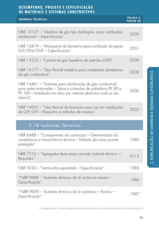NORMAS TÉCNICAS VÁLIDA A 
PARTIR DE 
DESEMPENHO, PROJETO E ESPECIFICAÇÃO 
DE MATERIAIS E SISTEMAS CONSTRUTIVOS 
55 
NBR 13127 – “Medidor de gás tipo diafragma, para instalações 
residenciais – Especi cação”. 2009 
NBR 13419 – “Mangueira de borracha para condução de gases 
GLP/GN/GNF – Especi cação”. 2001 
NBR 13523 – “Central de gás liquefeito de petróleo (GLP)”. 2008 
NBR 14177 – “Tubo  exível metálico para instalações domésticas 
de gás combustível”. 2008 
NBR 14461 – “Sistemas para distribuição de gás combustível 
para redes enterradas – Tubos e conexões de polietileno PE 80 e 
PE 100 – Instalação em obra por método destrutivo (vala a céu 
2000 
aberto)”. 
NBR 14955 – “Tubo  exível de borracha para uso em instalações 
de GLP/GN – Requisitos e métodos de ensaios”. 2003 
3.18 Isolantes Térmicos 
NBR 6488 – “Componentes de construção – Determinação da 
condutância e transmitância térmica – Método da caixa quente 
protegida”. 
1980 
NBR 7213 – “Agregados leves para concreto isolante térmico — 
Requisitos”. 2013 
NBR 9230 – “Vermiculita expandida – Especi cação”. 1986 
*NBR 9688 – “Isolantes térmicos de lã cerâmica mantas – 
Especi cação”. 1986 
*NBR 9909 – “Isolantes térmicos de lã cerâmica – Painéis – 
Especi cação”. 1987 
3. ESPECIFICAÇÃO DE MATERIAIS E SISTEMAS CONSTRUTIVOS 
* NORMAS QUE SE ENCONTRAM EM CONSULTA PÚBLICA NA DATA DA PUBLICAÇÃO DESTA EDIÇÃO 
 