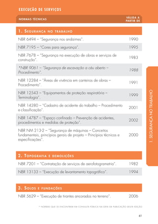 NORMAS TÉCNICAS VÁLIDA A 
PARTIR DE 
EXECUÇÃO DE SERVIÇOS 
61 
1. SEGURANÇA NO TRABALHO 
NBR 6494 – “Segurança nos andaimes”. 1990 
NBR 7195 – “Cores para segurança”. 1995 
NBR 7678 – “Segurança na execução de obras e serviços de 
construção”. 1983 
*NBR 9061 – “Segurança de escavação a céu aberto – 
Procedimento”. 1988 
NBR 12284 – “Áreas de vivência em canteiros de obras – 
Procedimento”. 1991 
NBR 12543 – “Equipamentos de proteção respiratória – 
Terminologia”. 1999 
NBR 14280 – “Cadastro de acidente do trabalho – Procedimento 
e classi cação”. 2001 
NBR 14787 – “Espaço con nado – Prevenção de acidentes, 
procedimentos e medidas de proteção”. 2002 
NBR NM 213-2 – “Segurança de máquinas – Conceitos 
fundamentais, princípios gerais de projeto – Princípios técnicos e 
2000 
especi cações”. 
2. TOPOGRAFIA E DEMOLIÇÕES 
NBR 7201 – “Contratação de serviços de aerofotogrametria”. 1982 
NBR 13133 – “Execução de levantamento topográ co”. 1994 
3. SOLOS E FUNDAÇÕES 
NBR 5629 – “Execução de tirantes ancorados no terreno”. 2006 
* NORMAS QUE SE ENCONTRAM EM CONSULTA PÚBLICA NA DATA DA PUBLICAÇÃO DESTA EDIÇÃO 
1. SEGURANÇA NO TRABALHO 
 