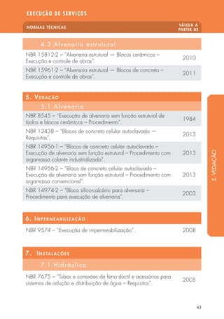 NORMAS TÉCNICAS VÁLIDA A 
PARTIR DE 
EXECUÇÃO DE SERVIÇOS 
63 
4.3 Alvenaria estrutural 
NBR 15812-2 – “Alvenaria estrutural — Blocos cerâmicos – 
Execução e controle de obras”. 2010 
NBR 15961-2 – “Alvenaria estrutural — Blocos de concreto – 
Execução e controle de obras”. 2011 
5. VEDAÇÃO 
5.1 Alvenaria 
NBR 8545 – “Execução de alvenaria sem função estrutural de 
tijolos e blocos cerâmicos – Procedimento”. 1984 
NBR 13438 – “Blocos de concreto celular autoclavado — 
Requisitos”. 2013 
NBR 14956-1 – “Blocos de concreto celular autoclavado – 
Execução de alvenaria sem função estrutural – Procedimento com 
2013 
argamassa colante industrializada”. 
NBR 14956-2 – ”Bloco de concreto celular autoclavado – 
Execução de alvenaria sem função estrutural – Procedimento com 
argamassa convencional”. 
2013 
NBR 14974-2 – “Bloco sílico-calcário para alvenaria – 
Procedimento para execução de alvenaria”. 2003 
6 . IMPERMEABILIZAÇÃO 
NBR 9574 – “Execução de impermeabilização”. 2008 
7 . INSTALAÇÕES 
7.1 Hidráulica 
NBR 7675 – “Tubos e conexões de ferro dúctil e acessórios para 
sistemas de adução e distribuição de água – Requisitos”. 2005 
5. VEDAÇÃO 
 