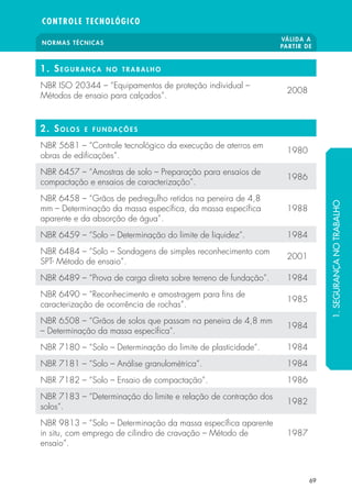 NORMAS TÉCNICAS VÁLIDA A 
PARTIR DE 
CONTROLE TECNOLÓGICO 
69 
1. SEGURANÇA NO TRABALHO 
NBR ISO 20344 – “Equipamentos de proteção individual – 
Métodos de ensaio para calçados”. 2008 
2. SOLOS E FUNDAÇÕES 
NBR 5681 – “Controle tecnológico da execução de aterros em 
obras de edi cações”. 1980 
NBR 6457 – “Amostras de solo – Preparação para ensaios de 
compactação e ensaios de caracterização”. 1986 
NBR 6458 – “Grãos de pedregulho retidos na peneira de 4,8 
mm – Determinação da massa especí ca, da massa especí ca 
1988 
aparente e da absorção de água”. 
NBR 6459 – “Solo – Determinação do limite de liquidez”. 1984 
NBR 6484 – “Solo – Sondagens de simples reconhecimento com 
SPT- Método de ensaio”. 2001 
NBR 6489 – “Prova de carga direta sobre terreno de fundação”. 1984 
NBR 6490 – “Reconhecimento e amostragem para  ns de 
caracterização de ocorrência de rochas”. 1985 
NBR 6508 – “Grãos de solos que passam na peneira de 4,8 mm 
– Determinação da massa especí ca”. 1984 
NBR 7180 – “Solo – Determinação do limite de plasticidade”. 1984 
NBR 7181 – “Solo – Análise granulométrica”. 1984 
NBR 7182 – “Solo – Ensaio de compactação”. 1986 
NBR 7183 – “Determinação do limite e relação de contração dos 
solos”. 1982 
NBR 9813 – “Solo – Determinação da massa especí ca aparente 
in situ, com emprego de cilindro de cravação – Método de 
1987 
ensaio”. 
1. SEGURANÇA NO TRABALHO 
 