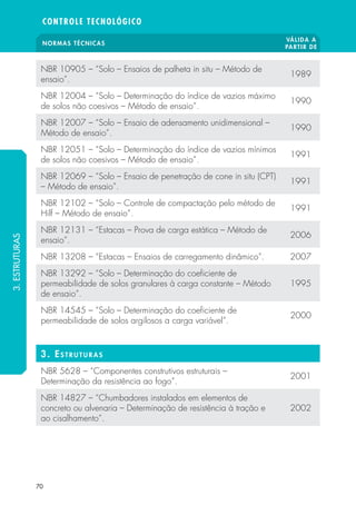 NORMAS TÉCNICAS VÁLIDA A 
PARTIR DE 
CONTROLE TECNOLÓGICO 
NBR 10905 – “Solo – Ensaios de palheta in situ – Método de 
ensaio”. 1989 
NBR 12004 – “Solo – Determinação do índice de vazios máximo 
de solos não coesivos – Método de ensaio”. 1990 
NBR 12007 – “Solo – Ensaio de adensamento unidimensional – 
Método de ensaio”. 1990 
NBR 12051 – “Solo – Determinação do índice de vazios mínimos 
de solos não coesivos – Método de ensaio”. 1991 
NBR 12069 – “Solo – Ensaio de penetração de cone in situ (CPT) 
– Método de ensaio”. 1991 
NBR 12102 – “Solo – Controle de compactação pelo método de 
Hilf – Método de ensaio”. 1991 
NBR 12131 – “Estacas – Prova de carga estática – Método de 
ensaio”. 2006 
NBR 13208 – “Estacas – Ensaios de carregamento dinâmico”. 2007 
NBR 13292 – “Solo – Determinação do coe ciente de 
permeabilidade de solos granulares à carga constante – Método 
de ensaio”. 
70 
1995 
NBR 14545 – “Solo – Determinação do coe ciente de 
permeabilidade de solos argilosos a carga variável”. 2000 
3. ESTRUTURAS 
NBR 5628 – “Componentes construtivos estruturais – 
Determinação da resistência ao fogo”. 2001 
NBR 14827 – “Chumbadores instalados em elementos de 
concreto ou alvenaria – Determinação de resistência à tração e 
2002 
ao cisalhamento”. 
3. ESTRUTURAS 
 