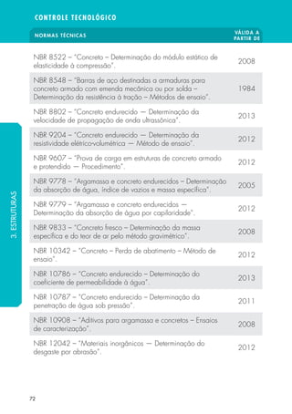 NORMAS TÉCNICAS VÁLIDA A 
PARTIR DE 
CONTROLE TECNOLÓGICO 
NBR 8522 – “Concreto – Determinação do módulo estático de 
elasticidade à compressão”. 2008 
NBR 8548 – “Barras de aço destinadas a armaduras para 
concreto armado com emenda mecânica ou por solda – 
Determinação da resistência à tração – Métodos de ensaio”. 
72 
1984 
NBR 8802 – “Concreto endurecido — Determinação da 
velocidade de propagação de onda ultrassônica”. 2013 
NBR 9204 – “Concreto endurecido — Determinação da 
resistividade elétrico-volumétrica — Método de ensaio”. 2012 
NBR 9607 – “Prova de carga em estruturas de concreto armado 
e protendido — Procedimento”. 2012 
NBR 9778 – “Argamassa e concreto endurecidos – Determinação 
da absorção de água, índice de vazios e massa especí ca”. 2005 
NBR 9779 – “Argamassa e concreto endurecidos — 
Determinação da absorção de água por capilaridade”. 2012 
NBR 9833 – “Concreto fresco – Determinação da massa 
especí ca e do teor de ar pelo método gravimétrico”. 2008 
NBR 10342 – “Concreto – Perda de abatimento – Método de 
ensaio”. 2012 
NBR 10786 – “Concreto endurecido – Determinação do 
coe ciente de permeabilidade à água”. 2013 
NBR 10787 – “Concreto endurecido – Determinação da 
penetração de água sob pressão”. 2011 
NBR 10908 – “Aditivos para argamassa e concretos – Ensaios 
de caracterização”. 2008 
NBR 12042 – “Materiais inorgânicos — Determinação do 
desgaste por abrasão”. 2012 
3. ESTRUTURAS 
 