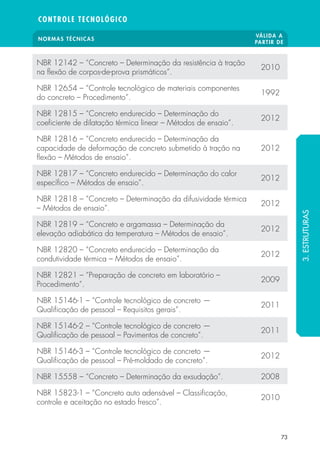 NORMAS TÉCNICAS VÁLIDA A 
PARTIR DE 
CONTROLE TECNOLÓGICO 
73 
NBR 12142 – “Concreto – Determinação da resistência à tração 
na  exão de corpos-de-prova prismáticos”. 2010 
NBR 12654 – “Controle tecnológico de materiais componentes 
do concreto – Procedimento”. 1992 
NBR 12815 – “Concreto endurecido – Determinação do 
coe ciente de dilatação térmica linear – Métodos de ensaio”. 2012 
NBR 12816 – “Concreto endurecido – Determinação da 
capacidade de deformação de concreto submetido à tração na 
2012 
 exão – Métodos de ensaio”. 
NBR 12817 – “Concreto endurecido – Determinação do calor 
especí co – Métodos de ensaio”. 2012 
NBR 12818 – “Concreto – Determinação da difusividade térmica 
– Métodos de ensaio”. 2012 
NBR 12819 – “Concreto e argamassa – Determinação da 
elevação adiabática da temperatura – Métodos de ensaio”. 2012 
NBR 12820 – “Concreto endurecido – Determinação da 
condutividade térmica – Métodos de ensaio”. 2012 
NBR 12821 – “Preparação de concreto em laboratório – 
Procedimento”. 2009 
NBR 15146-1 – “Controle tecnológico de concreto — 
Quali cação de pessoal – Requisitos gerais”. 2011 
NBR 15146-2 – “Controle tecnológico de concreto — 
Quali cação de pessoal – Pavimentos de concreto”. 2011 
NBR 15146-3 – “Controle tecnológico de concreto — 
Quali cação de pessoal – Pré-moldado de concreto”. 2012 
NBR 15558 – “Concreto – Determinação da exsudação”. 2008 
NBR 15823-1 – “Concreto auto adensável – Classi cação, 
controle e aceitação no estado fresco”. 2010 
3. ESTRUTURAS 
 
