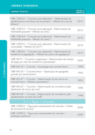 NORMAS TÉCNICAS VÁLIDA A 
PARTIR DE 
CONTROLE TECNOLÓGICO 
NBR 15823-2 – “Concreto auto adensável – Determinação do 
espalhamento e do tempo de escoamento – Método do cone de 
Abrams”. 
74 
2010 
NBR 15823-3 – “Concreto auto adensável – Determinação da 
habilidade passante – Método do anel J”. 2010 
NBR 15823-4 – “Concreto auto adensável – Determinação da 
habilidade passante – Método da caixa L”. 2010 
NBR 15823-5 – “Concreto auto adensável – Determinação da 
viscosidade – Método do funil V”. 2010 
NBR 15823-6 – “Concreto auto adensável – Determinação da 
resistência à segregação – Método da coluna de segregação”. 2010 
NBR NM 9 – “Concreto e argamassa – Determinação dos tempos 
de pega por meio de resistência à penetração”. 2003 
NBR NM 33 – “Concreto – Amostragem de concreto fresco”. 1998 
NBR NM 36 – “Concreto fresco – Separação de agregados 
grandes por peneiramento”. 1995 
NBR NM 47 – “Concreto – Determinação do teor de ar em 
concreto fresco – Método pressométrico”. 2002 
NBR NM 67 – “Concreto – Determinação da consistência pelo 
abatimento do tronco de cone”. 1998 
NBR NM 68 – “Concreto – Determinação da consistência pelo 
espalhamento na mesa de Graff”. 1998 
3.1.1 Água – Concreto 
NBR 15900-2 – “Água para amassamento do concreto – Coleta 
de amostras de ensaios”. 2009 
NBR 15900-3 – “Água para amassamento do concreto – 
Avaliação preliminar” 2009 
3. ESTRUTURAS 
 