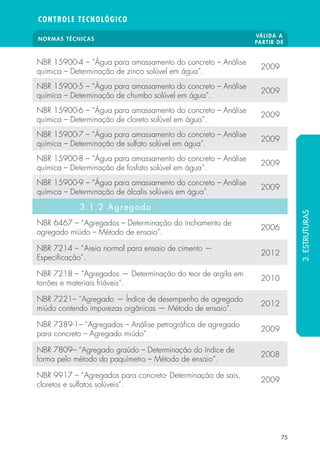NORMAS TÉCNICAS VÁLIDA A 
PARTIR DE 
CONTROLE TECNOLÓGICO 
75 
NBR 15900-4 – “Água para amassamento do concreto – Análise 
química – Determinação de zinco solúvel em água”. 2009 
NBR 15900-5 – “Água para amassamento do concreto – Análise 
química – Determinação de chumbo solúvel em água”. 2009 
NBR 15900-6 – “Água para amassamento do concreto – Análise 
química – Determinação de cloreto solúvel em água”. 2009 
NBR 15900-7 – “Água para amassamento do concreto – Análise 
química – Determinação de sulfato solúvel em água”. 2009 
NBR 15900-8 – “Água para amassamento do concreto – Análise 
química – Determinação de fosfato solúvel em água”. 2009 
NBR 15900-9 – “Água para amassamento do concreto – Análise 
química – Determinação de álcalis solúveis em água”. 2009 
3.1.2 Agregado 
NBR 6467 – “Agregados – Determinação do inchamento de 
agregado miúdo – Método de ensaio”. 2006 
NBR 7214 – “Areia normal para ensaio de cimento — 
Especi cação”. 2012 
NBR 7218 – “Agregados — Determinação do teor de argila em 
torrões e materiais friáveis”. 2010 
NBR 7221– “Agregado — Índice de desempenho de agregado 
miúdo contendo impurezas orgânicas — Método de ensaio”. 2012 
NBR 7389-1– “Agregados – Análise petrográ ca de agregado 
para concreto – Agregado miúdo”. 2009 
NBR 7809– “Agregado graúdo – Determinação do índice de 
forma pelo método do paquímetro – Método de ensaio”. 2008 
NBR 9917 – “Agregados para concreto- Determinação de sais, 
cloretos e sulfatos solúveis”. 2009 
3. ESTRUTURAS 
 