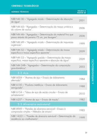 NORMAS TÉCNICAS VÁLIDA A 
PARTIR DE 
CONTROLE TECNOLÓGICO 
77 
NBR NM 30 – “Agregado miúdo – Determinação da absorção 
de água”. 2001 
NBR NM 45– “Agregados – Determinação da massa unitária e 
do volume de vazios”. 2006 
NBR NM 46– “Agregados – Determinação do material  no que 
passa através da peneira 75 um, por lavagem”. 2006 
NBR NM 49 – “Agregado miúdo – Determinação de impurezas 
orgânicas”. 1999 
NBR NM 52 – “Agregado miúdo – Determinação da massa 
especí ca e massa especí ca aparente”. 2009 
NBR NM 53 – “Agregado graúdo – Determinação da massa 
especí ca, massa especí ca aparente e absorção de água”. 2009 
NBR NM 248– “Agregados – Determinação da composição 
granulométrica”. 2003 
3.2 Aço 
NBR 6004 – “Arames de aço – Ensaio de dobramento 
alternado”. 1984 
NBR 6150 – “Produtos metálicos – Ensaio de dobramento 
semiguiado”. 1988 
NBR 6154 – “Tubos de aço de seção circular – Ensaio de 
achatamento”. 2010 
NBR 6207 – “Arame de aço – Ensaio de tração”. 1982 
3.3 Alvenaria estrutural 
NBR 8949 – “Paredes de alvenaria estrutural – Ensaio à 
compressão simples – Métodos de ensaio”. 1985 
NBR 14321 – “Paredes de alvenaria estrutural – Determinação da 
resistência ao cisalhamento”. 1999 
4. IMPERMEABILIZAÇÃO 
 