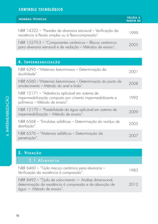 NORMAS TÉCNICAS VÁLIDA A 
PARTIR DE 
CONTROLE TECNOLÓGICO 
NBR 14322 – “Paredes de alvenaria estrutural – Veri cação da 
resistência à  exão simples ou à  exo-compressão”. 1999 
NBR 15270-3 – “Componentes cerâmicos – Blocos cerâmicos 
para alvenaria estrutural e de vedação – Métodos de ensaio”. 2005 
4 . IMPERMEABILIZAÇÃO 
NBR 6293 –“Materiais betuminosos – Determinação da 
ductilidade”. 2001 
NBR 6560 –“Materiais betuminosos – Determinação do ponto de 
amolecimento – Método do anel e bola”. 2008 
NBR 12171 – “Aderência aplicável em sistema de 
impermeabilização composto por cimento impermeabilizante e 
polímeros – Método de ensaio”. 
78 
1992 
NBR 12170 – “Potabilidade da água aplicável em sistema de 
impermeabilização – Método de ensaio”. 2009 
NBR 6568 – “Emulsões asfálticas – Determinação do resíduo de 
destilação”. 2005 
NBR 6576 – “Materiais asfálticos – Determinação da 
penetração”. 2007 
5. VEDAÇÃO 
5.1 Alvenaria 
NBR 6460 – “Tijolo maciço cerâmico para alvenaria – 
Veri cação da resistência à compressão”. 1983 
NBR 8492 – “Tijolo de solo-cimento — Análise dimensional, 
determinação da resistência à compressão e da absorção de 
2012 
água — Método de ensaio”. 
4. IMPERMEABILIZAÇÃO 
 