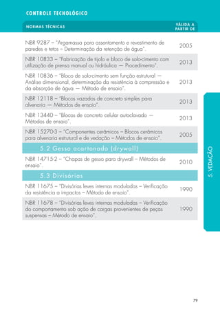 NORMAS TÉCNICAS VÁLIDA A 
PARTIR DE 
CONTROLE TECNOLÓGICO 
79 
NBR 9287 – “Argamassa para assentamento e revestimento de 
paredes e tetos – Determinação da retenção de água”. 2005 
NBR 10833 – “Fabricação de tijolo e bloco de solo-cimento com 
utilização de prensa manual ou hidráulica — Procedimento”. 2013 
NBR 10836 – “Bloco de solo-cimento sem função estrutural — 
Análise dimensional, determinação da resistência à compressão e 
2013 
da absorção de água — Método de ensaio”. 
NBR 12118 – “Blocos vazados de concreto simples para 
alvenaria — Métodos de ensaio”. 2013 
NBR 13440 – “Blocos de concreto celular autoclavado — 
Métodos de ensaio”. 2013 
NBR 15270-3 – “Componentes cerâmicos – Blocos cerâmicos 
para alvenaria estrutural e de vedação – Métodos de ensaio”. 2005 
5.2 Gesso acartonado (dr ywall) 
NBR 14715-2 – “Chapas de gesso para drywall – Métodos de 
ensaio”. 2010 
5.3 Divisórias 
NBR 11675 – “Divisórias leves internas moduladas – Veri cação 
da resistência a impactos – Método de ensaio”. 1990 
NBR 11678 – “Divisórias leves internas moduladas – Veri cação 
do comportamento sob ação de cargas provenientes de peças 
1990 
suspensas – Método de ensaio”. 
5. VEDAÇÃO 
 