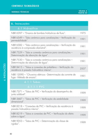 NORMAS TÉCNICAS VÁLIDA A 
PARTIR DE 
CONTROLE TECNOLÓGICO 
6 . INSTALAÇÕES 
80 
6.1 Hidraúlica 
NBR 6397 – “Ensaios de bombas hidráulicas de  uxo”. 1975 
NBR 6549 – “Tubo cerâmico para canalizações – Veri cação da 
permeabilidade”. 1991 
NBR 6582 – “Tubo cerâmico para canalizações – Veri cação da 
resistência à compressão diametral”. 1991 
NBR 7529 – “Tubo e conexão cerâmicos para canalizações – 
Determinação da absorção de água”. 1991 
NBR 7530 – “Tubo e conexão cerâmicos para canalizações – 
Determinação da absorção de água”. 1991 
NBR 8415 – “Tubos e conexões de polietileno – Veri cação da 
resistência à pressão hidrostática interna”. 2007 
NBR 12090 – “Chuveiros elétricos - Determinação da corrente de 
fuga - Método de ensaio“. 1991 
6.1.1 Tubos 
6.1.1.1 PVC 
NBR 7371 – “Tubos de PVC – Veri cação do desempenho de 
junta soldável”. 1999 
NBR 5687 – “Tubos de PVC – Veri cação da estabilidade 
dimensional”. 1999 
NBR 8218 – “Conexões de PVC – Veri cação da resistência à 
pressão hidrostática interna”. 1999 
NBR 8219 – “Tubos e conexões de PVC – Veri cação do efeito 
sobre a água”. 1999 
NBR 9053 – “Tubos de PVC – Determinação da classe de 
rigidez”. 1999 
6. INSTALAÇÕES 
 