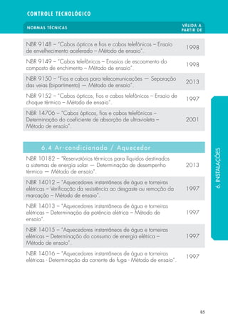 NORMAS TÉCNICAS VÁLIDA A 
PARTIR DE 
CONTROLE TECNOLÓGICO 
85 
NBR 9148 – “Cabos ópticos e  os e cabos telefônicos – Ensaio 
de envelhecimento acelerado – Método de ensaio”. 1998 
NBR 9149 – “Cabos telefônicos – Ensaios de escoamento do 
composto de enchimento – Método de ensaio”. 1998 
NBR 9150 – “Fios e cabos para telecomunicações — Separação 
das veias (bipartimento) — Método de ensaio”. 2013 
NBR 9152 – “Cabos ópticos,  os e cabos telefônicos – Ensaio de 
choque térmico – Método de ensaio”. 1997 
NBR 14706 – “Cabos ópticos,  os e cabos telefônicos – 
Determinação do coe ciente de absorção de ultravioleta – 
2001 
Método de ensaio”. 
6.4 Ar-condicionado / Aquecedor 
NBR 10182 – “Reservatórios térmicos para líquidos destinados 
a sistemas de energia solar — Determinação de desempenho 
térmico — Método de ensaio”. 
2013 
NBR 14012 – “Aquecedores instantâneos de água e torneiras 
elétricas – Veri cação da resistência ao desgaste ou remoção da 
marcação – Método de ensaio”. 
1997 
NBR 14013 – “Aquecedores instantâneos de água e torneiras 
elétricas – Determinação da potência elétrica – Método de 
ensaio”. 
1997 
NBR 14015 – “Aquecedores instantâneos de água e torneiras 
elétricas – Determinação do consumo de energia elétrica – 
Método de ensaio”. 
1997 
NBR 14016 – “Aquecedores instantâneos de água e torneiras 
elétricas - Determinação da corrente de fuga - Método de ensaio“. 1997 
6. INSTALAÇÕES 
 