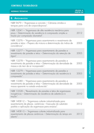 NORMAS TÉCNICAS VÁLIDA A 
PARTIR DE 
CONTROLE TECNOLÓGICO 
87 
8. ARGAMASSA 
NBR 9479 – “Argamassa e concreto – Câmaras úmidas e 
tanques para cura de corpos-de-prova”. 2006 
NBR 12041 – “Argamassa de alta resistência mecânica para 
pisos – Determinação da resistência à compressão simples e 
2012 
tração por compressão diametral”. 
NBR 13276 – “Argamassa para assentamento e revestimento de 
paredes e tetos – Preparo da mistura e determinação do índice de 
consistência”. 
2005 
NBR 13277 – “Argamassa para assentamento de paredes e 
revestimento de paredes e tetos – Determinação da retenção de 
água”. 
2005 
NBR 13278 – “Argamassa para assentamento de paredes e 
revestimento de paredes e tetos – Determinação da densidade de 
massa e do teor de ar incorporado”. 
2005 
NBR 13279 – “Argamassa para assentamento de paredes e 
revestimento de paredes e tetos – Determinação da resistência à 
compressão”. 
2005 
NBR 13280 – “Argamassa para assentamento de paredes e 
revestimento de paredes e tetos – Determinação da densidade de 
massa aparente no estado endurecido”. 
2005 
NBR 13528 – “Revestimento de paredes e tetos de argamassas 
inorgânicas – Determinação da resistência de aderência à 
tração”. 
2010 
NBR 14081-2 – “Argamassa colante industrializada para 
assentamento de placas. cerâmicas – Execução do substrato-padrão 
e aplicação da argamassa para ensaios”. 
2012 
NBR 14081-3 – “Argamassa colante industrializada para 
assentamento de placas cerâmicas – Determinação do tempo em 
aberto”. 
2012 
8. ARGAMASSA 
 