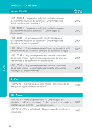 NORMAS TÉCNICAS VÁLIDA A 
PARTIR DE 
CONTROLE TECNOLÓGICO 
NBR 14081-4 – “Argamassa colante industrializada para 
assentamento de placas de cerâmica – Determinação da 
resistência de aderência à tração”. 
88 
2012 
NBR 14081-5 – “Argamassa colante industrializada para 
assentamento de placas cerâmicas – Determinação do 
deslizamento”. 
2012 
NBR 14086 – “Argamassa colante industrializada para 
assentamento de placas de cerâmica – Determinação da 
densidade de massa aparente”. 
2004 
NBR 15258 – “Argamassa para revestimento de paredes e tetos 
– Determinação da resistência potencial de aderência à tração”. 2005 
NBR 15259 – “Argamassa para assentamento e revestimento 
de paredes e tetos – Determinação da absorção de água por 
2005 
capilaridade e do coe ciente de capilaridade”. 
NBR 15261 – “Argamassa para assentamento e revestimento 
de paredes e tetos – Determinação da variação dimensional 
(retratação ou expansão linear)”. 
2005 
9. CAL 
NBR 9290 – “Cal hidrata para argamassas – Determinação de 
retenção de água – Método de ensaio”. 1996 
10. CIMENTO 
NBR 5752 – “Materiais pozolânicos — Determinação de 
atividade pozolânica com cimento Portland — Índice de atividade 
pozolânica com cimento — Método de ensaio”. 
2012 
NBR 7215 – “Cimento Portland – Determinação da resistência à 
compressão”. 1997 
9. CAL 
 