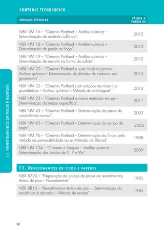 NORMAS TÉCNICAS VÁLIDA A 
PARTIR DE 
CONTROLE TECNOLÓGICO 
NBR NM 16 – “Cimento Portland – Análise química – 
Determinação de anidrido sulfúrico”. 2012 
NBR NM 18 – “Cimento Portland – Análise química – 
Determinação de perda ao fogo”. 2012 
NBR NM 19 – “Cimento Portland – Análise química – 
Determinação de enxofre na forma de sulfeto”. 2012 
NBR NM 20 – “Cimento Portland e suas matérias primas – 
Análise química – Determinação de dióxido de carbono por 
gasometria”. 
90 
2012 
NBR NM 22 – “Cimento Portland com adições de materiais 
pozolânicos – Análise química – Método de arbitragem”. 2012 
NBR NM 23 – “Cimento Portland e outros materiais em pó – 
Determinação da massa especí ca”. 2011 
NBR NM 43 – “Cimento Portland – Determinação da pasta de 
consistência normal”. 2003 
NBR NM 65 – “Cimento Portland – Determinação do tempo de 
pega”. 2003 
NBR NM 76 – “Cimento Portland – Determinação da  nura pelo 
método de permeabilidade ao ar (Método de Blaine)”. 1998 
NBR NM 124 – “Cimento e clínquer – Análise química – 
Determinação dos óxidos de Ti, P e Mn”. 2009 
11. REVESTIMENTOS DE PISOS E PAREDES 
NBR 8720 – “Preparação de corpos de prova de revestimentos 
têxteis de piso – Procedimento”. 1985 
NBR 8810 – “Revestimentos têxteis de piso – Determinação da 
resistência à abrasão – Método de ensaio”. 1985 
11. REVESTIMENTOS DE PISOS E PAREDES 
 