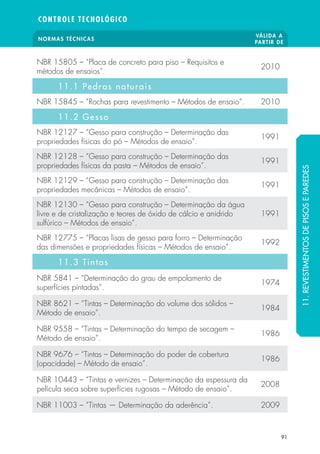 NORMAS TÉCNICAS VÁLIDA A 
PARTIR DE 
CONTROLE TECNOLÓGICO 
91 
NBR 15805 – “Placa de concreto para piso – Requisitos e 
métodos de ensaios”. 2010 
11.1 Pedras naturais 
NBR 15845 – “Rochas para revestimento – Métodos de ensaio”. 2010 
11.2 Gesso 
NBR 12127 – “Gesso para construção – Determinação das 
propriedades físicas do pó – Métodos de ensaio”. 1991 
NBR 12128 – “Gesso para construção – Determinação das 
propriedades físicas da pasta – Métodos de ensaio”. 1991 
NBR 12129 – “Gesso para construção – Determinação das 
propriedades mecânicas – Métodos de ensaio”. 1991 
NBR 12130 – “Gesso para construção – Determinação da água 
livre e de cristalização e teores de óxido de cálcio e anidrido 
1991 
sulfúrico – Métodos de ensaio”. 
NBR 12775 – “Placas lisas de gesso para forro – Determinação 
das dimensões e propriedades físicas – Métodos de ensaio”. 1992 
11.3 Tintas 
NBR 5841 – “Determinação do grau de empolamento de 
superfícies pintadas”. 1974 
NBR 8621 – “Tintas – Determinação do volume dos sólidos – 
Método de ensaio”. 1984 
NBR 9558 – “Tintas – Determinação do tempo de secagem – 
Método de ensaio”. 1986 
NBR 9676 – “Tintas – Determinação do poder de cobertura 
(opacidade) – Método de ensaio”. 1986 
NBR 10443 – “Tintas e vernizes – Determinação da espessura da 
película seca sobre superfícies rugosas – Método de ensaio”. 2008 
NBR 11003 – “Tintas — Determinação da aderência”. 2009 
11. REVESTIMENTOS DE PISOS E PAREDES 
 