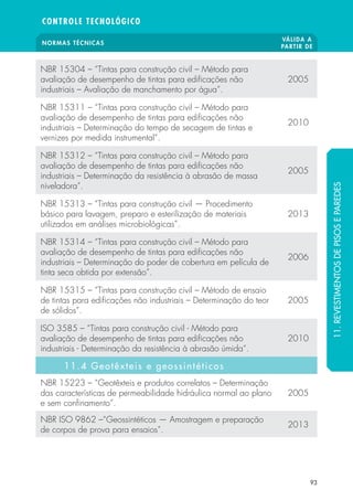 NORMAS TÉCNICAS VÁLIDA A 
PARTIR DE 
CONTROLE TECNOLÓGICO 
93 
NBR 15304 – “Tintas para construção civil – Método para 
avaliação de desempenho de tintas para edi cações não 
industriais – Avaliação de manchamento por água”. 
2005 
NBR 15311 – “Tintas para construção civil – Método para 
avaliação de desempenho de tintas para edi cações não 
industriais – Determinação do tempo de secagem de tintas e 
vernizes por medida instrumental”. 
2010 
NBR 15312 – “Tintas para construção civil – Método para 
avaliação de desempenho de tintas para edi cações não 
industriais – Determinação da resistência à abrasão de massa 
niveladora”. 
2005 
NBR 15313 – “Tintas para construção civil — Procedimento 
básico para lavagem, preparo e esterilização de materiais 
utilizados em análises microbiológicas”. 
2013 
NBR 15314 – “Tintas para construção civil – Método para 
avaliação de desempenho de tintas para edi cações não 
industriais – Determinação do poder de cobertura em película de 
tinta seca obtida por extensão”. 
2006 
NBR 15315 – “Tintas para construção civil – Método de ensaio 
de tintas para edi cações não industriais – Determinação do teor 
de sólidos”. 
2005 
ISO 3585 – “Tintas para construção civil - Método para 
avaliação de desempenho de tintas para edi cações não 
industriais - Determinação da resistência à abrasão úmida“. 
2010 
11.4 Geotêxteis e geossintéticos 
NBR 15223 – “Geotêxteis e produtos correlatos – Determinação 
das características de permeabilidade hidráulica normal ao plano 
e sem con namento”. 
2005 
NBR ISO 9862 –“Geossintéticos — Amostragem e preparação 
de corpos de prova para ensaios”. 2013 
11. REVESTIMENTOS DE PISOS E PAREDES 
 