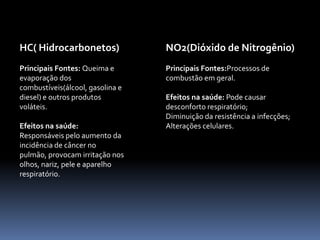 MP(Material Particulado)Principais Fontes:Veículos movidos a diesel, indústrias, desgastes dos pneus e freios de veículos em geral.Efeitos na saúde:Agrava quadros alérgicos de  asma e bronquite;Pode causar câncer;As poeiras mais grossas ficam retidas no nariz e na garganta, causando irritação e facilitando a propagação de infecções gripais;As poeiras mais finas(inaláveis) chegam aos pulmões agravando casos de doenças respiratórias ou de coração.   O3( Ozônio)Principais Fontes:Ação da luz solar sobre os hidrocarbonetos e óxidos de nitrogênio resultante do processo de queima de combustíveis, principalmente por veículos.Efeitos na saúde: Causa envelhecimento precoce;Diminui a resistência as infecções;Provoca irritação nos olhos, nariz, garganta e desconforto respiratório.