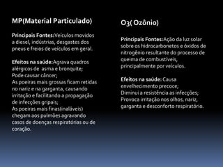 SO2( Dióxido de Enxofre)Principais Fontes: Indústrias e veículos a diesel.Efeitos na saúde:Provoca coriza, catarro e danos irreversíveis aos pulmões ;Em doses altas pode ser fatal;E também afeta plantas e espécies mais sensíveise contribuem para acidificação do solo.
