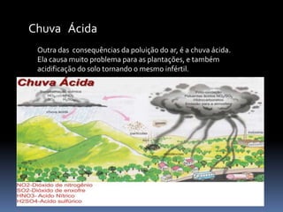 As explosões atômicas experimentais, que liberaram na atmosfera grandes quantidades de gases , de resíduos sólidos e de energia;Os automóveis, que consomem oxigênio e liberam grandes quantidades de monóxido e dióxido de carbono(CO e CO2)    